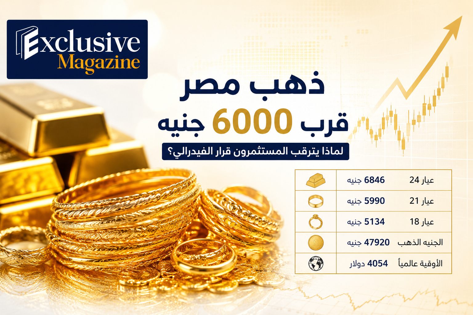 أسعار الذهب تتحرك في نطاق محدود داخل مصر، وسط ترقب لقرار الفيدرالي الأمريكي، واستقرار الدولار محليًا، وتوترات عالمية تدعم المعدن الأصفر كملاذ آمن.